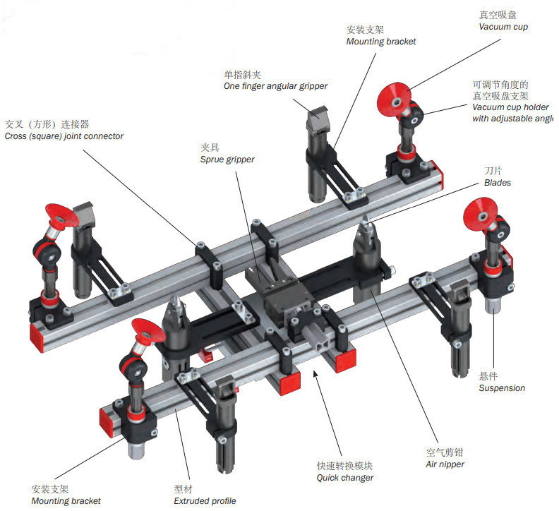 我叫EOAT , 機械手末端工具。