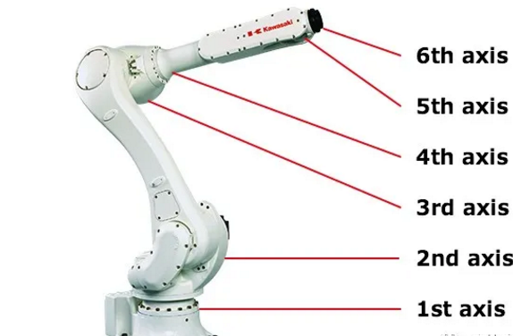 六軸機(jī)械手控制方式