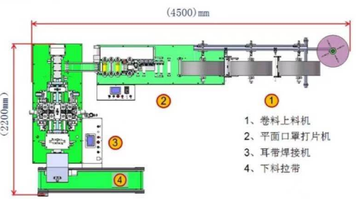 一次性口罩機的調(diào)試方法