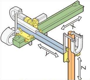 機(jī)械手的初步FAQ介紹能讓你的客戶節(jié)約很多咨詢(xún)時(shí)間